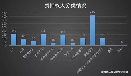 新三板股權質押融資 你該找這些金融機構