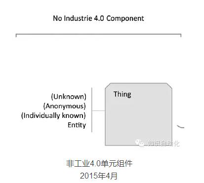 沒有骨架的中國制造2025會被工業4.0軍團撞得粉碎
