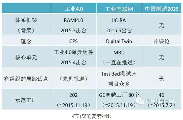 沒有骨架的中國制造2025會被工業4.0軍團撞得粉碎