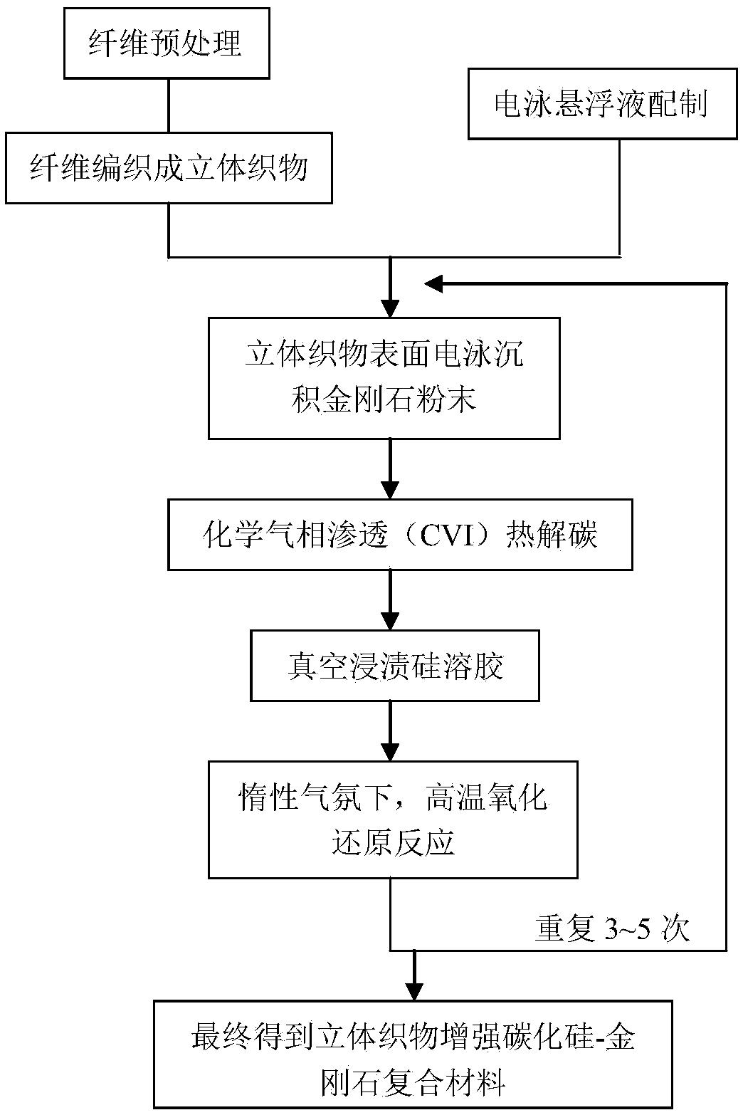 立體織物增強(qiáng)碳化硅-金剛石復(fù)合材料的制備方法