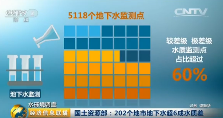 國土資源部：202個地市地下水超六成不合格