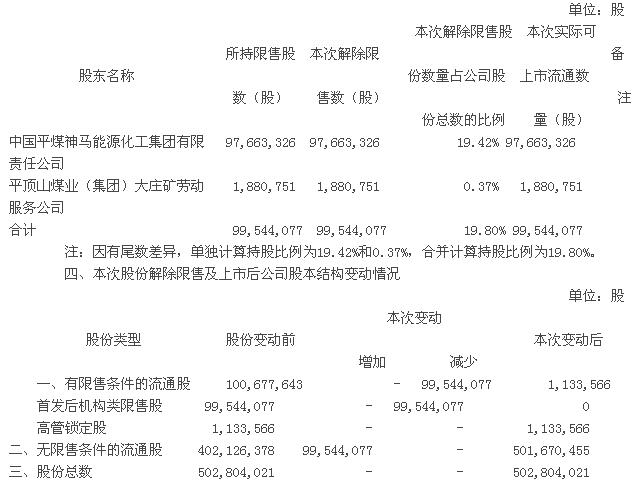 易成新能:非公開發(fā)行限售股份解除限售的提示性公告