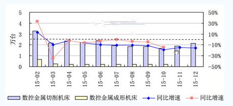 行業報告：2015年數控機床與機器人市場供求特征分析