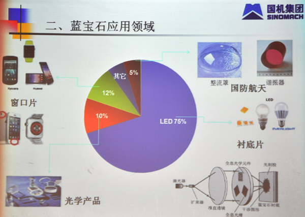 陳峰：金剛石工具在藍(lán)寶石加工中的應(yīng)用
