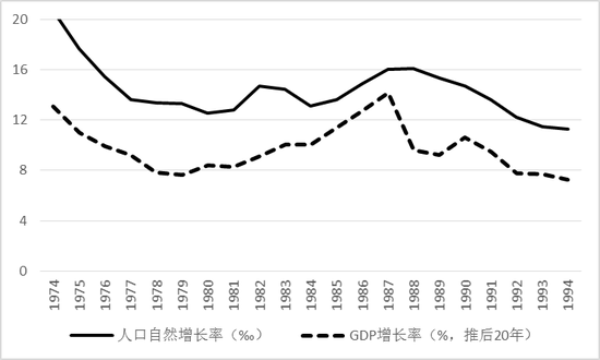 專(zhuān)家：若沒(méi)有特別措施經(jīng)濟(jì)將L型20年