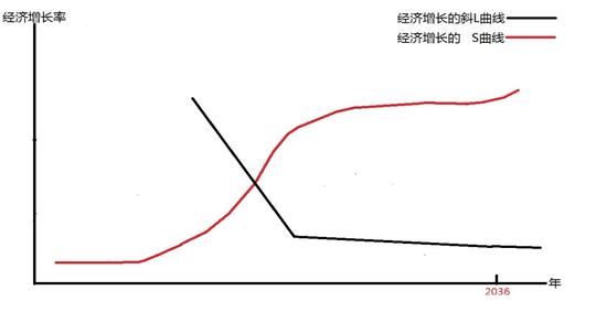 專(zhuān)家：若沒(méi)有特別措施經(jīng)濟(jì)將L型20年