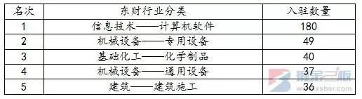 新三板首輪創(chuàng)新層公司探秘 您需要知道的都在這里
