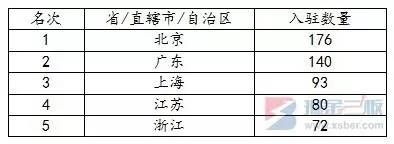 新三板首輪創(chuàng)新層公司探秘 您需要知道的都在這里