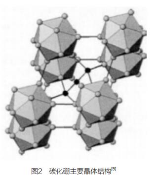 碳化硼的研究進展