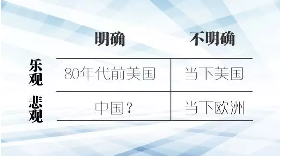 提升中國制造競爭力也要做減法