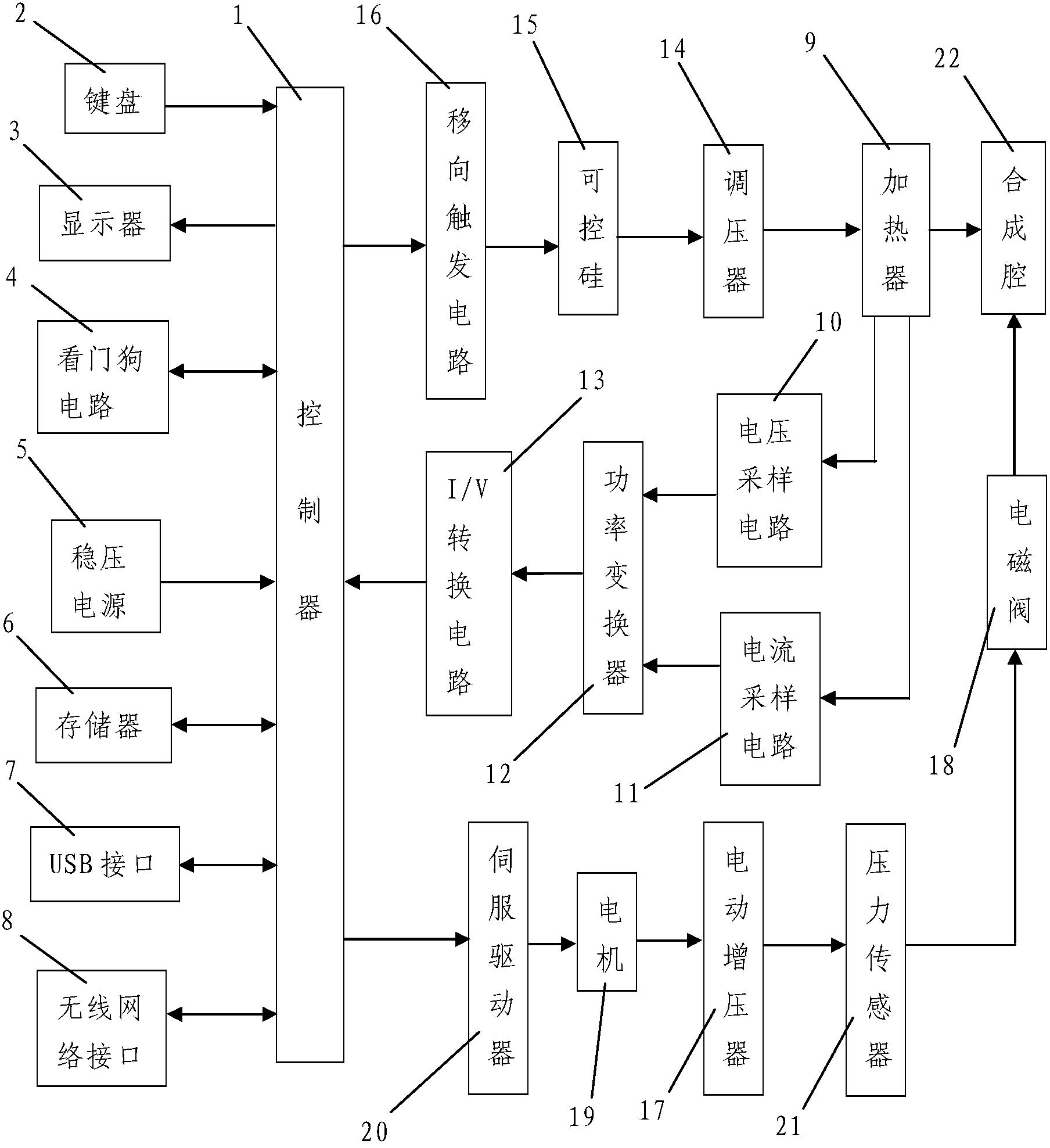 一種金剛石制品燒結(jié)機控制系統(tǒng)