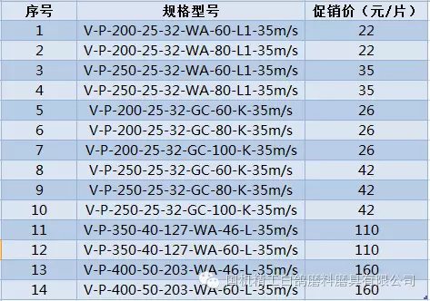 白鴿工磨具產品感恩回饋客戶活動