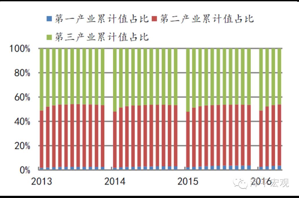 民間投資下降本質上是新一輪國進民退