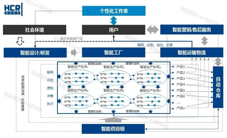 智能制造6大挑戰在哪里？兩張圖幫你看清