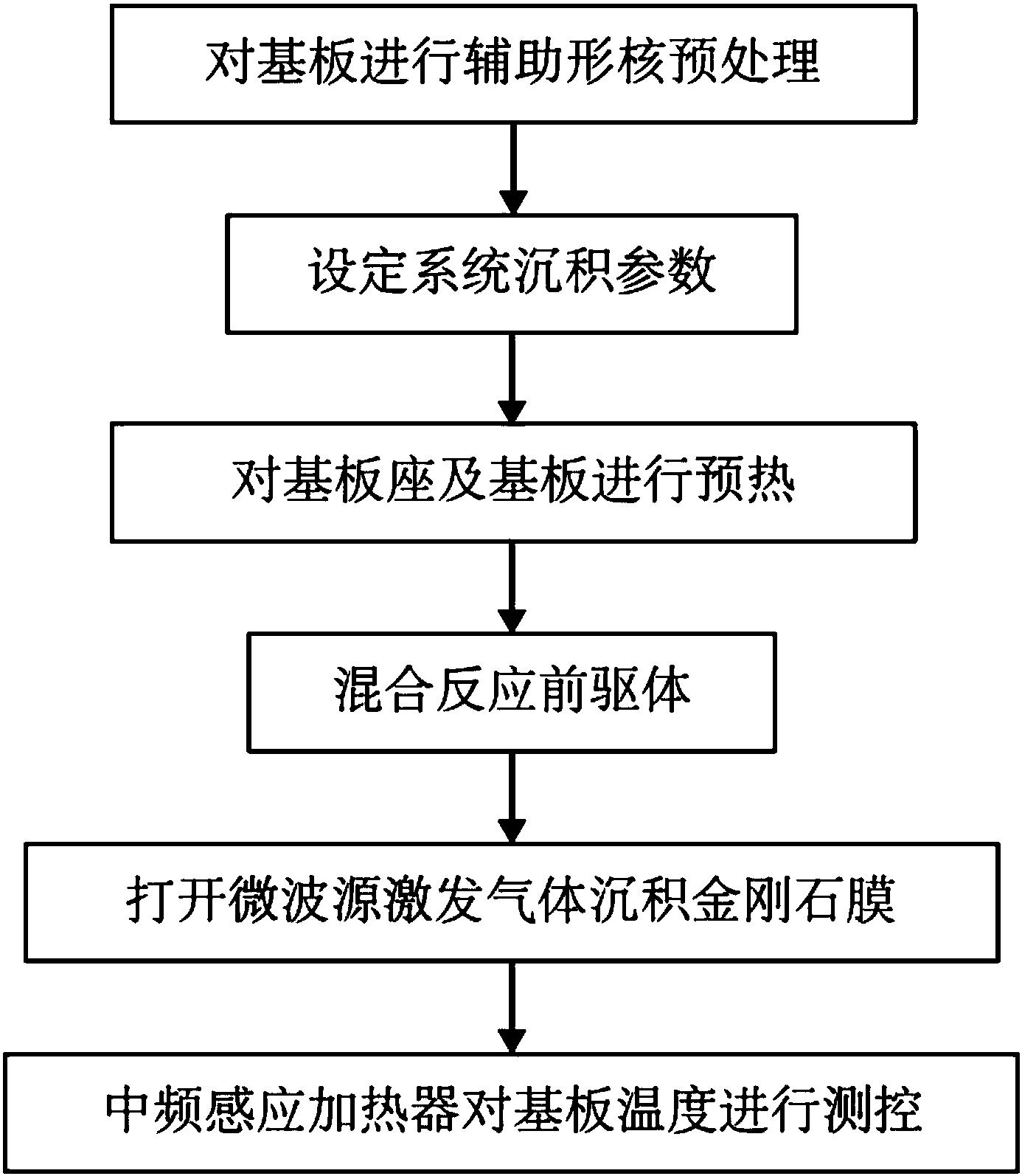 利用MPCVD中頻感應輔助加熱制備金剛石薄膜的方法