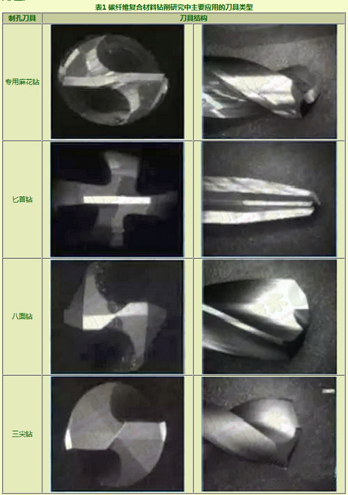 航空碳纖維復合材料制孔刀具研究