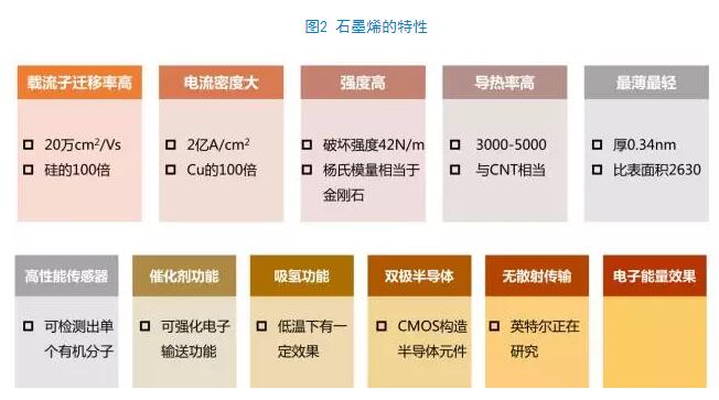《2016年度石墨烯產(chǎn)業(yè)發(fā)展白皮書》正式發(fā)布
