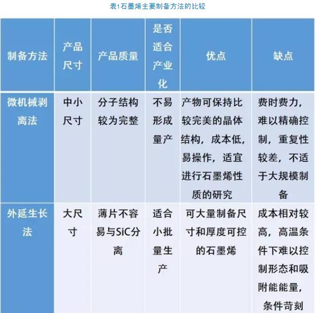 《2016年度石墨烯產(chǎn)業(yè)發(fā)展白皮書》正式發(fā)布