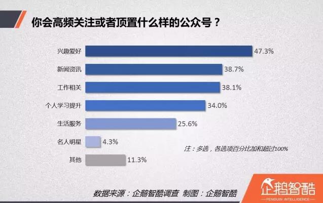 企業自媒體運營必讀！自媒體讀者行為洞察報告