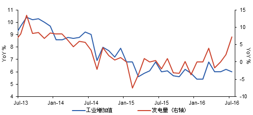 探秘中國經(jīng)濟(jì)數(shù)據(jù)背離之謎