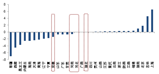探秘中國經(jīng)濟(jì)數(shù)據(jù)背離之謎