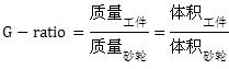 圣戈班：淺析Century45在無心磨削技術的應用