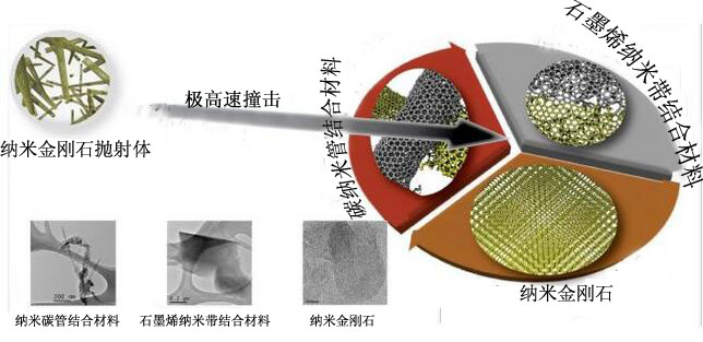 納米金剛石在航天器領(lǐng)域的應(yīng)用