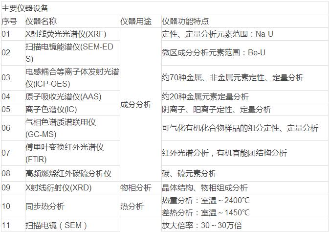 “2016年磨料磨具實驗室公眾開放日”誠邀您的參與