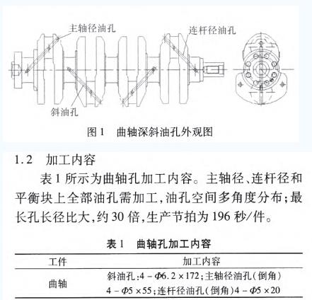刀具微量潤滑技術在曲軸深斜油孔加工中的應用研究