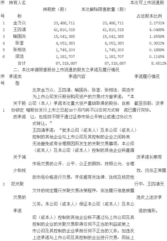 江南紅箭:前次重大資產重組限售股份解除限售的提示性公告