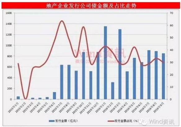 樓市再爆拐點信號 開發商還能扛多久？