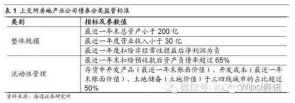 樓市再爆拐點信號 開發商還能扛多久？