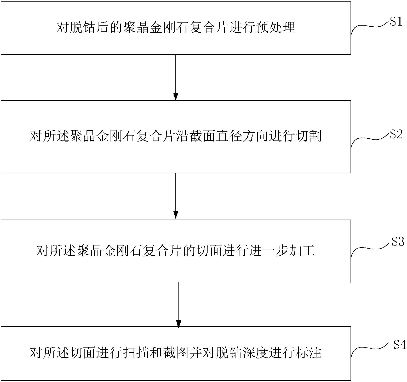 一種檢測聚晶金剛石復合片脫鈷深度的方法