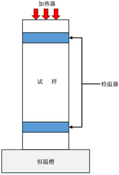 摻硼單晶HPHT人造金剛石在20-400開氏度范圍的熱導(dǎo)率研究