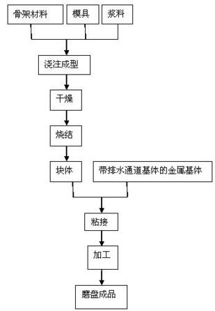 一種藍寶石雙端面精磨用金剛石磨盤及其制作方法