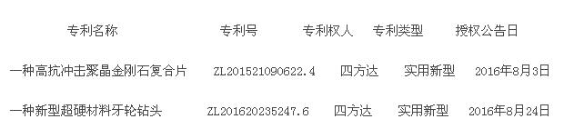 四方達:關于取得專利證書的公告