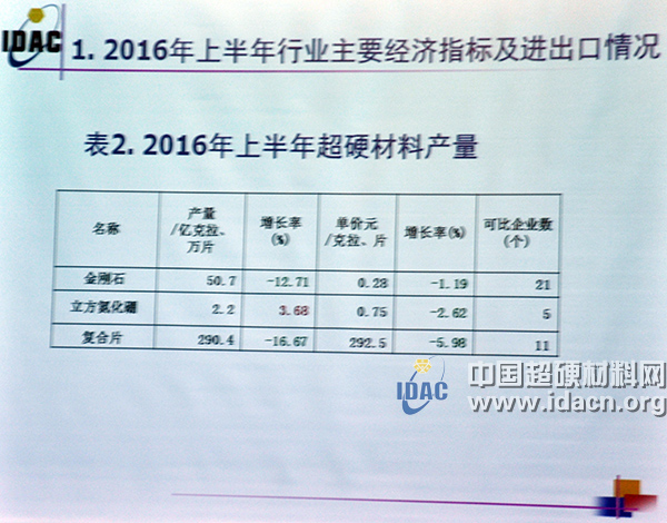 2016年超協(xié)貴陽(yáng)會(huì)議完美落幕 好一場(chǎng)技術(shù)交流盛宴！