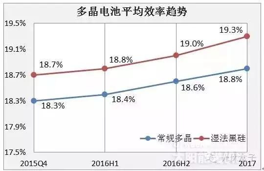黑硅技術(shù)是多晶的垂死掙扎還是對(duì)單晶的大殺器？
