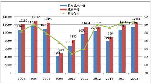 2016年日本機床行業發展報告(附圖)