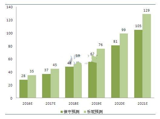 藍寶石在LED及消費電子行業應用前景分析