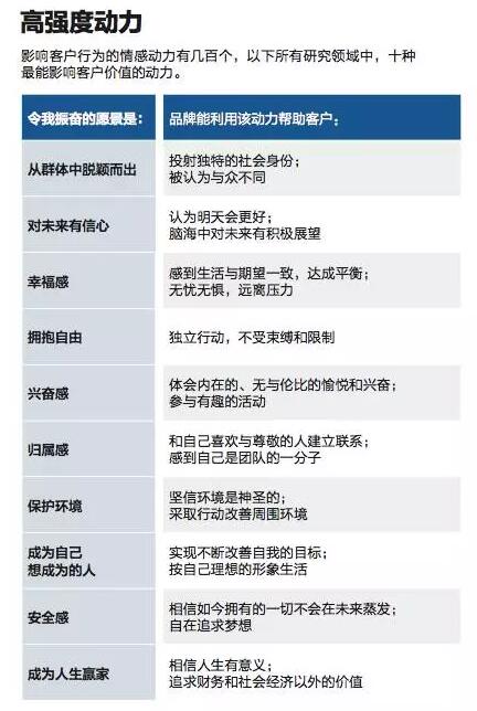 與客戶建立情感聯系 才是營銷的終極武器