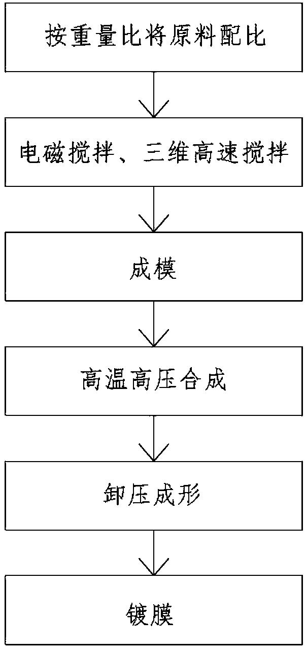 專利：一種新型鉆頭的制備方法