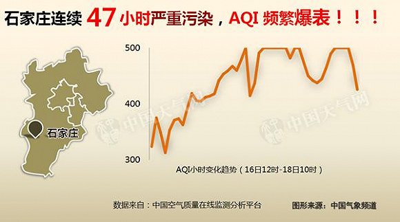 霧霾面積已覆蓋142萬平方公里國土 今晚起將持續加重