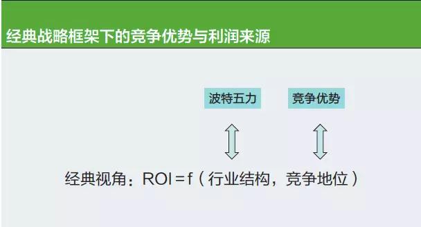 “競爭優勢+生態優勢”企業面臨的雙重大考