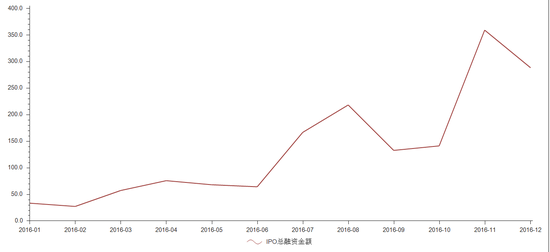 2017年定向增發(fā)或被暫停甚至取消
