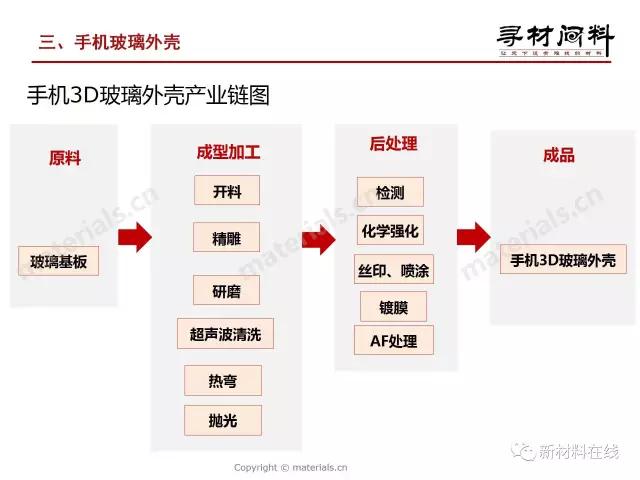 智能手機外殼材料產業鏈全解析（玻璃、陶瓷篇）