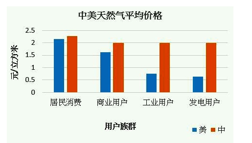 與全球相對比我們的工業(yè)電價究竟貴不貴？
