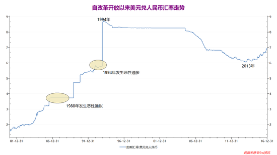 比人民幣貶值更令人擔心的是什么？
