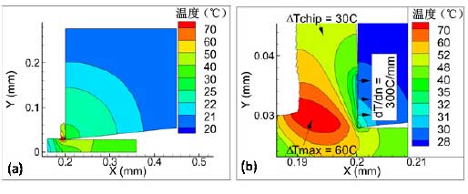 金剛石刀具微加工Cu-Ni合金的工具溫度和工具磨損之建模、模擬和試驗