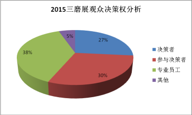 第四屆中國（鄭州）國際三磨展邀請函